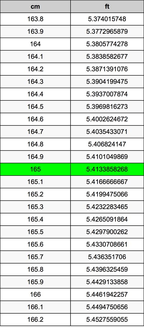 convert 165 cm|Convert 165 cm in feet and inches